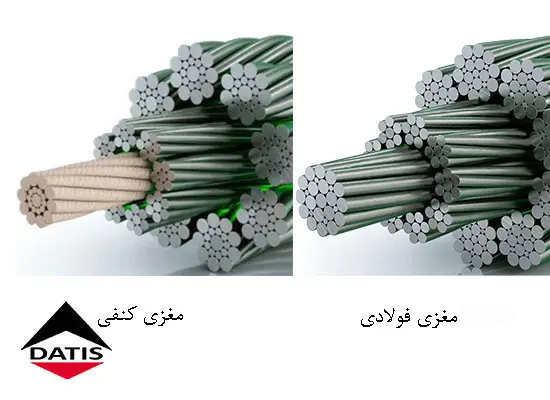 سیم بکسل آسانسور-مغزی کنفی و فولادی