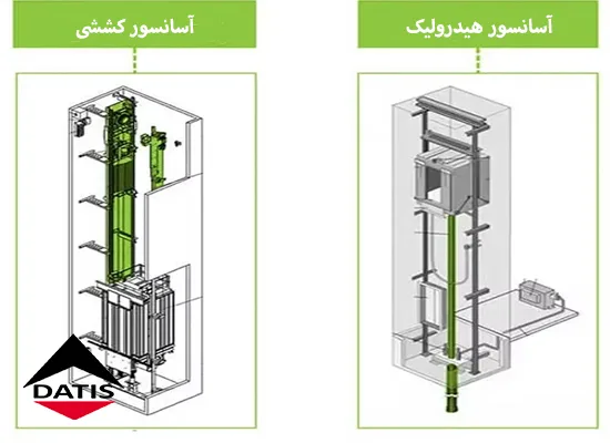 دیاگرام مقایسه آسانسور هیدرولیکی و کششی 