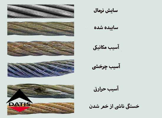 دلایل کاهش عمر مفید سیم بکسل آسانسور