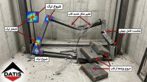 تصویر تحلیل شکست (Failure Analysis) از یک کادر وزن تعادل شکسته که مراحل ایجاد ترک، تغییر شکل قاب، شکست اتصال جوش و خروج وزنه‌ها را به‌صورت مرحله‌ای و مهندسی نمایش دهد.
