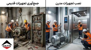 تصویر مقایسه‌ای از فرآیند جمع‌آوری یک آسانسور قدیمی و نصب تجهیزات جدید شامل موتور، تابلو فرمان و کابین مدرن.