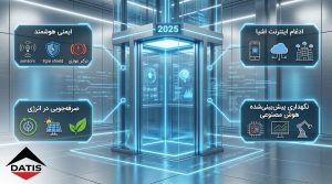  اینفوگرافیک تغییرات استاندارد آسانسور در سال 2025 شامل ایمنی هوشمند، اینترنت اشیا، کاهش مصرف انرژی و نگهداری پیش‌بینانه.